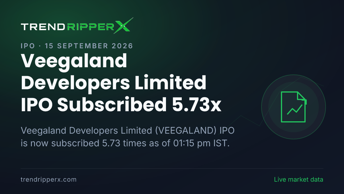 Breaking: Veegaland Developers Limited IPO Subscribed 5.73x — Crosses 5x on 15 September 2026