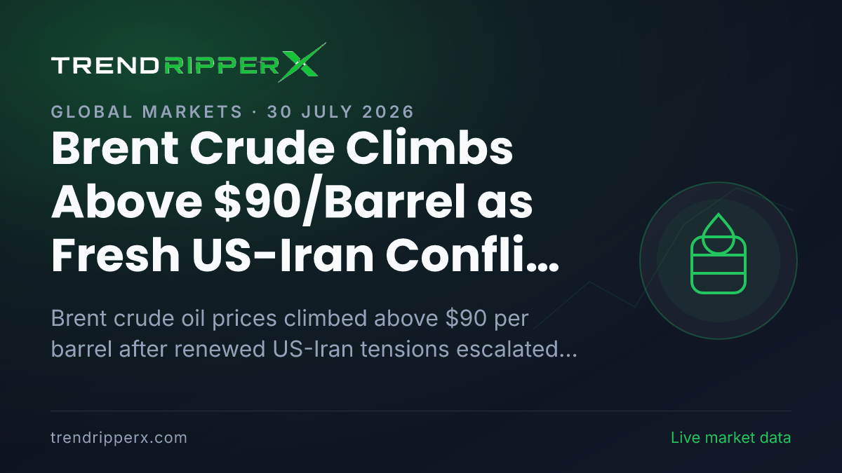 Brent Crude Climbs Above $90/Barrel as Fresh US-Iran Conflict Raises Risks for India