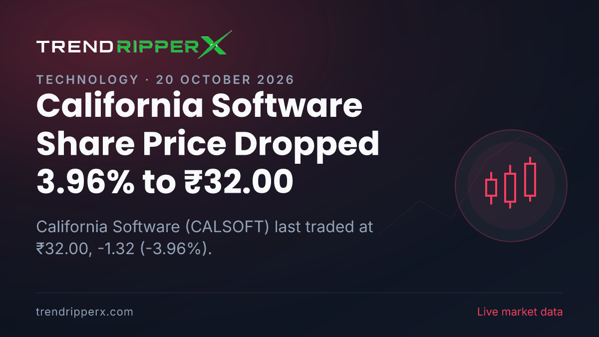California Software Share Price Dropped 3.96% to ₹32.00: What Is Driving CALSOFT In Monday's Session, and the Levels That Matter