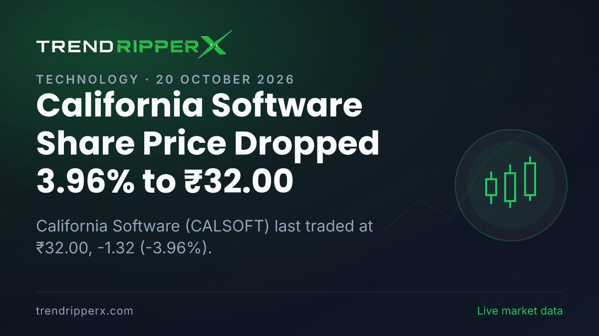 California Software Share Price Dropped 3.96% to ₹32.00: What Is Driving CALSOFT In Monday's Session, and the Levels That Matter