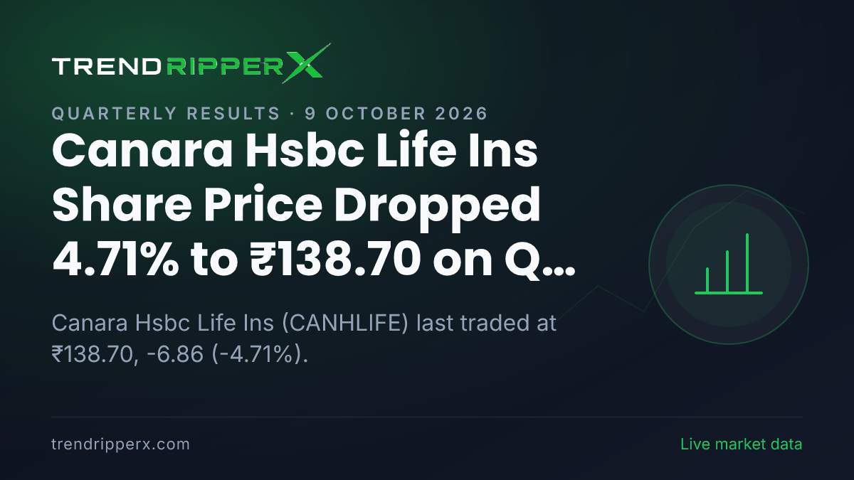 Canara Hsbc Life Ins Share Price Dropped 4.71% to ₹138.70 on Q Results News — What It Means for Investors