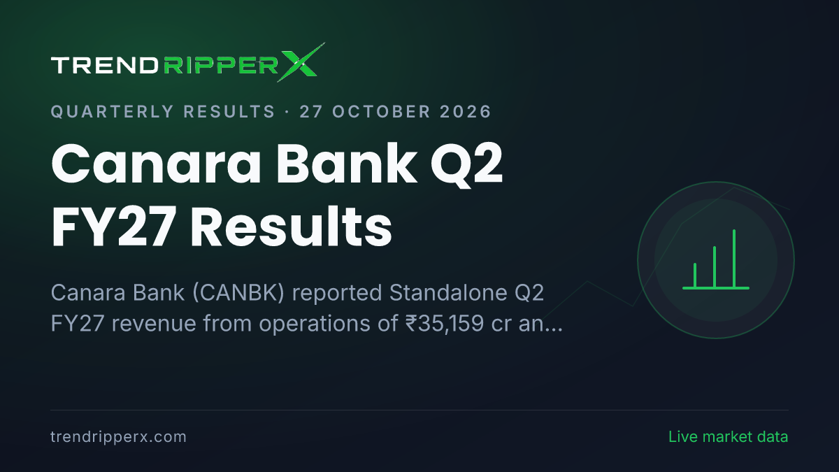 Canara Bank Q2 FY27 Results: Net Profit ₹5,175 cr, Revenue from operations ₹35,159 cr