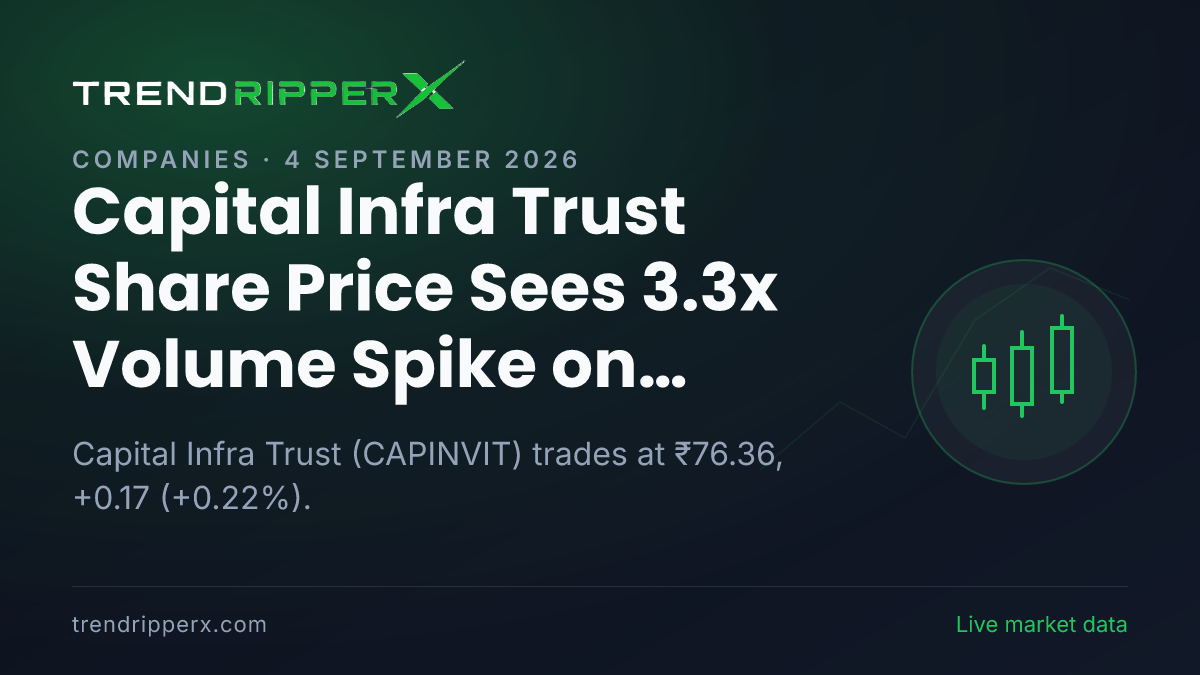 Capital Infra Trust Share Price Sees 3.3x Volume Spike on Momentum News — What It Means for Investors
