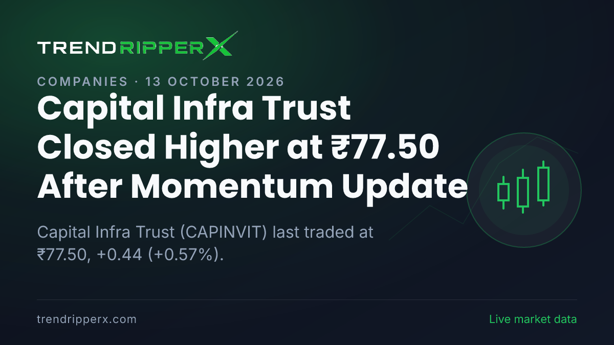 Capital Infra Trust Closed Higher at ₹77.50 After Momentum Update — Levels, Volumes and the Follow-Up to Track