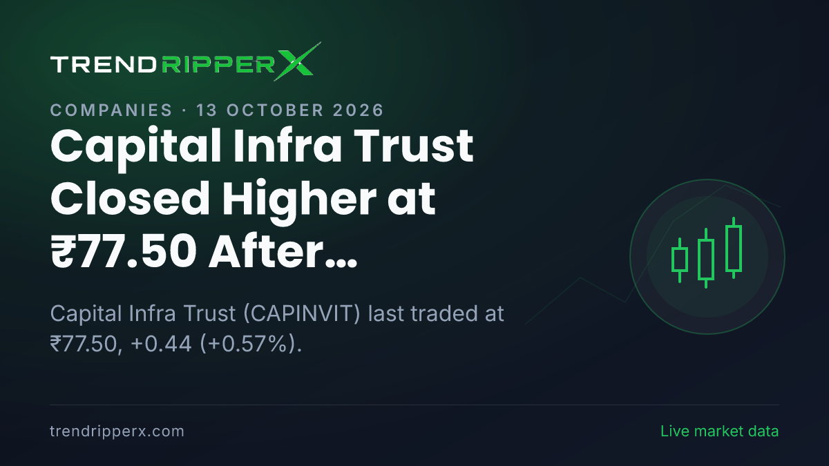 Capital Infra Trust Closed Higher at ₹77.50 After Momentum Update — Levels, Volumes and the Follow-Up to Track