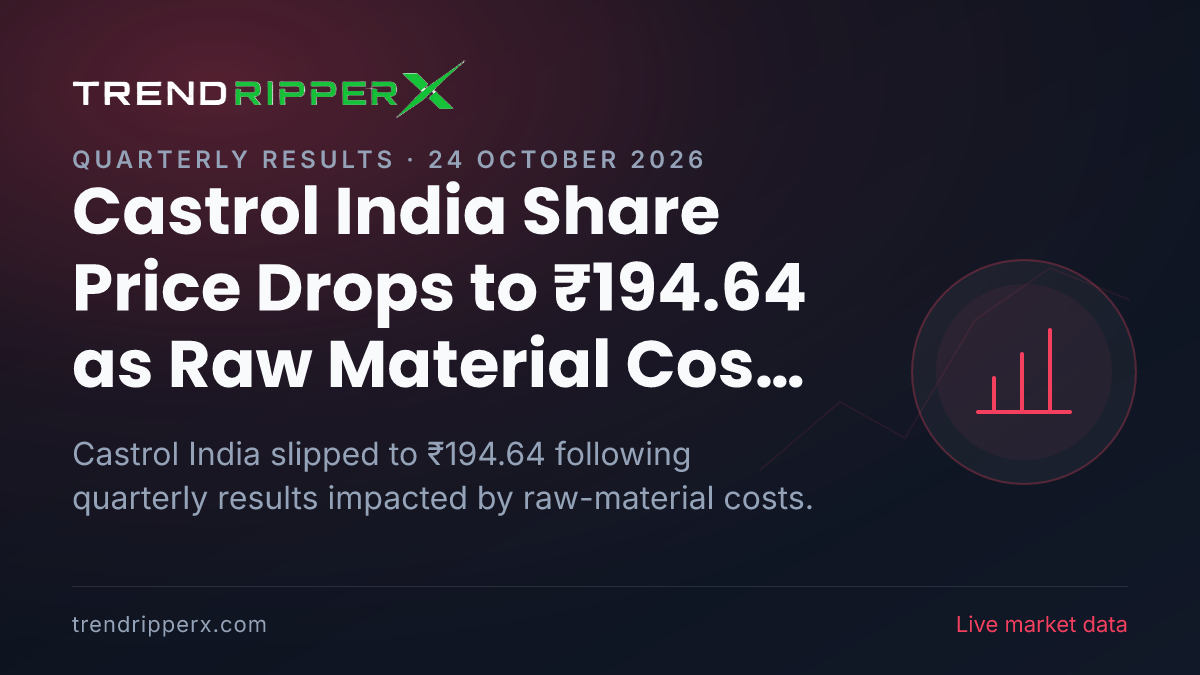 Castrol India Share Price Drops to ₹194.64 as Raw Material Costs Rise 71%