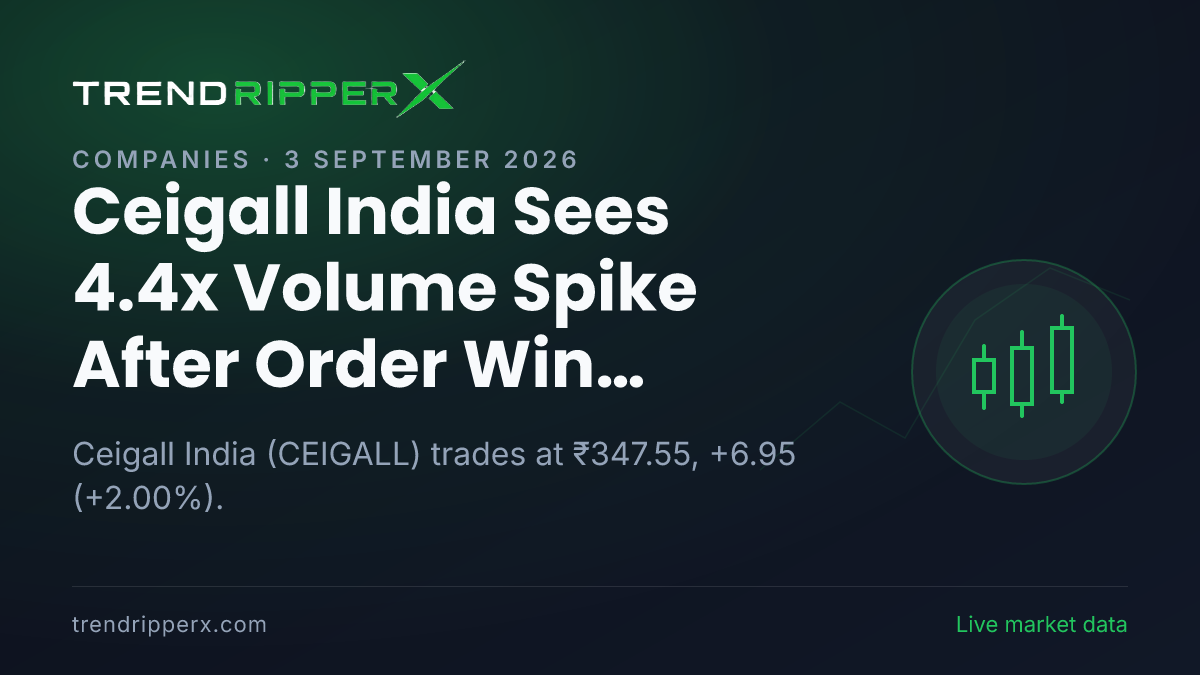 Ceigall India Sees 4.4x Volume Spike After Order Win Update — Levels, Volumes and the Follow-Up to Track