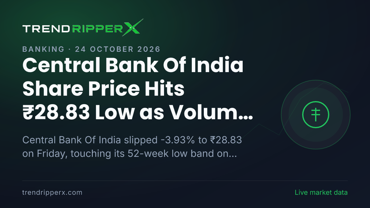Central Bank Of India Share Price Hits ₹28.83 Low as Volume Expands 1.7x