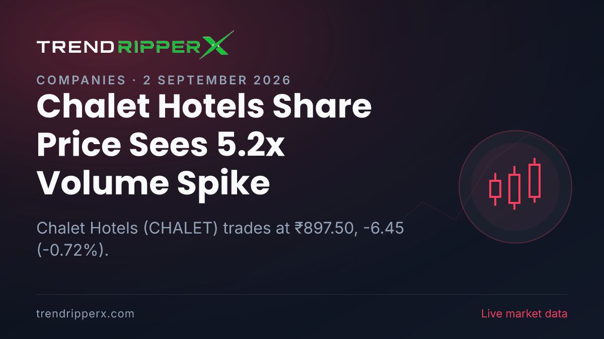 Chalet Hotels Share Price Sees 5.2x Volume Spike: What Is Driving CHALET Today, and the Levels That Matter
