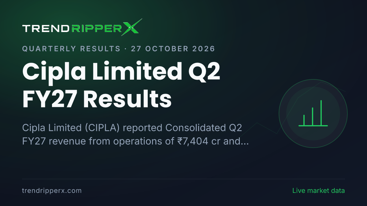 Cipla Limited Q2 FY27 Results: Net Profit ₹852 cr, Revenue from operations ₹7,404 cr
