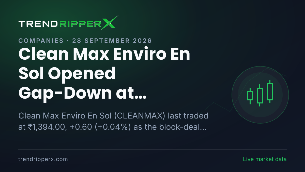 Clean Max Enviro En Sol Opened Gap-Down at ₹1,350.00 After Block Deal Update — Levels, Volumes and the Follow-Up to Track