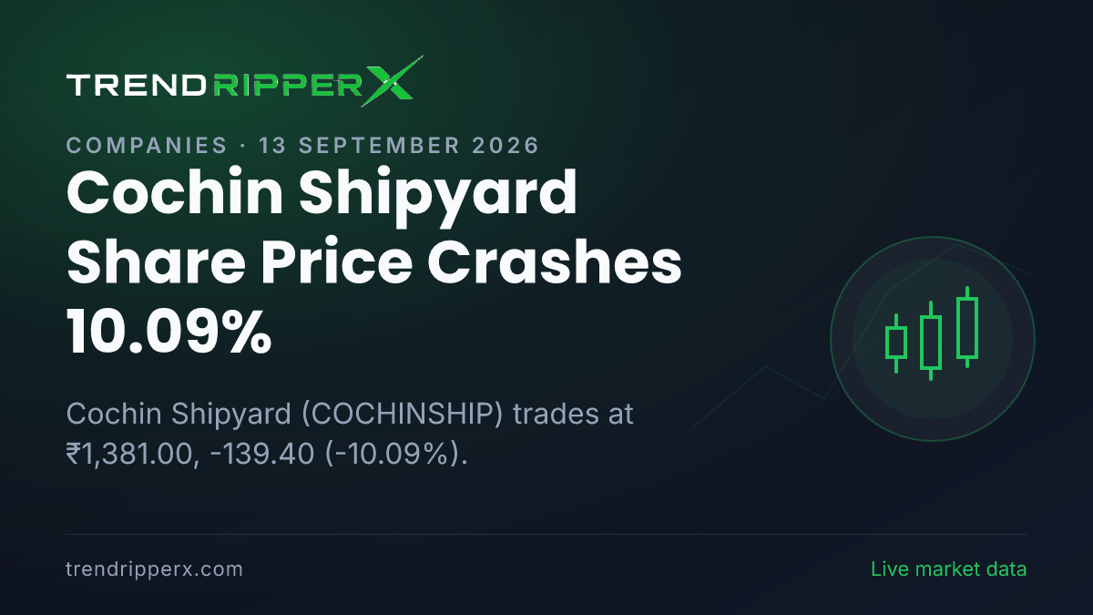 Cochin Shipyard Share Price Crashes 10.09%: What Is Driving COCHINSHIP Today, and the Levels That Matter