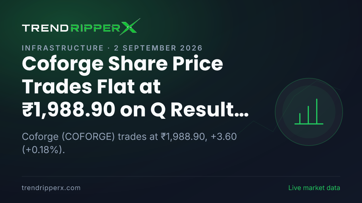 Coforge Share Price Trades Flat at ₹1,988.90 on Q Results News — What It Means for Investors