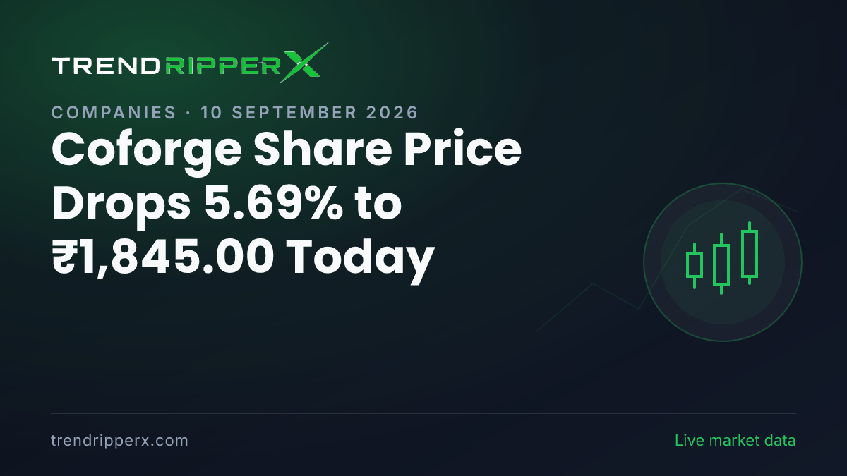 Coforge Share Price Drops 5.69% to ₹1,845.00 Today — Volumes, 52-Week Range and What to Watch Next