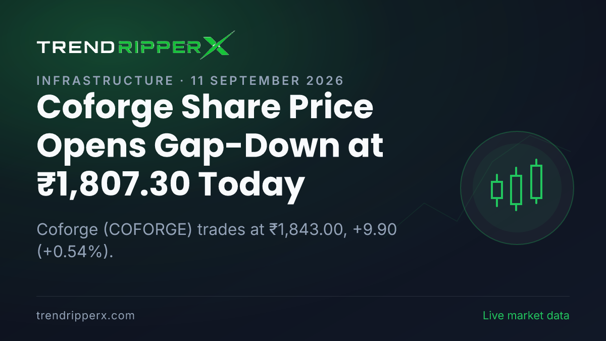 Coforge Share Price Opens Gap-Down at ₹1,807.30 Today — Volumes, 52-Week Range and What to Watch Next
