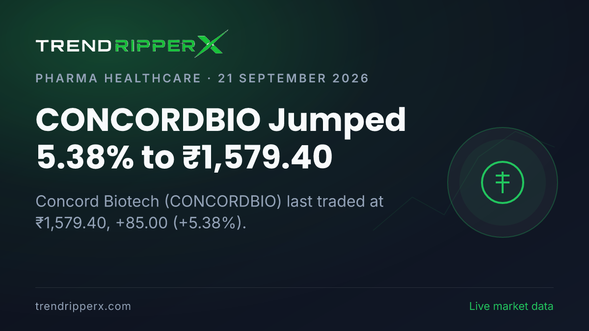 CONCORDBIO Jumped 5.38% to ₹1,579.40: Inside the Corporate Action Story Moving Concord Biotech Shares