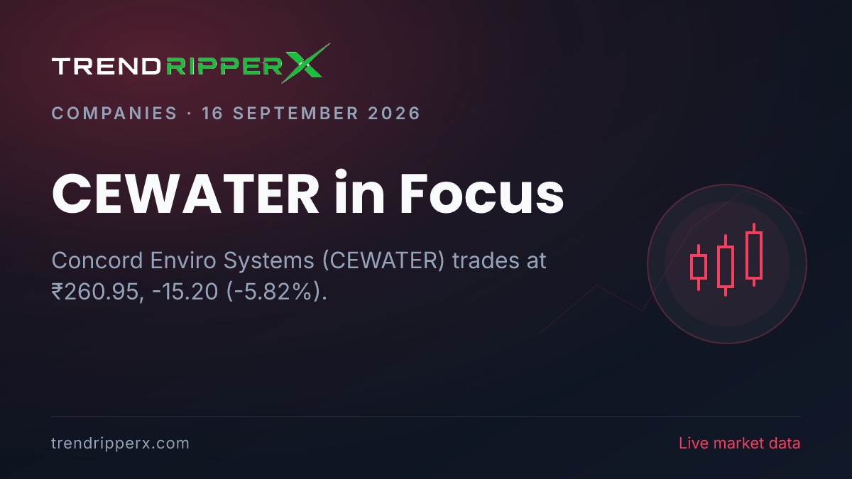 CEWATER in Focus: Concord Enviro Systems Share Price Drops 5.82% to ₹260.95 on Rising Newsflow