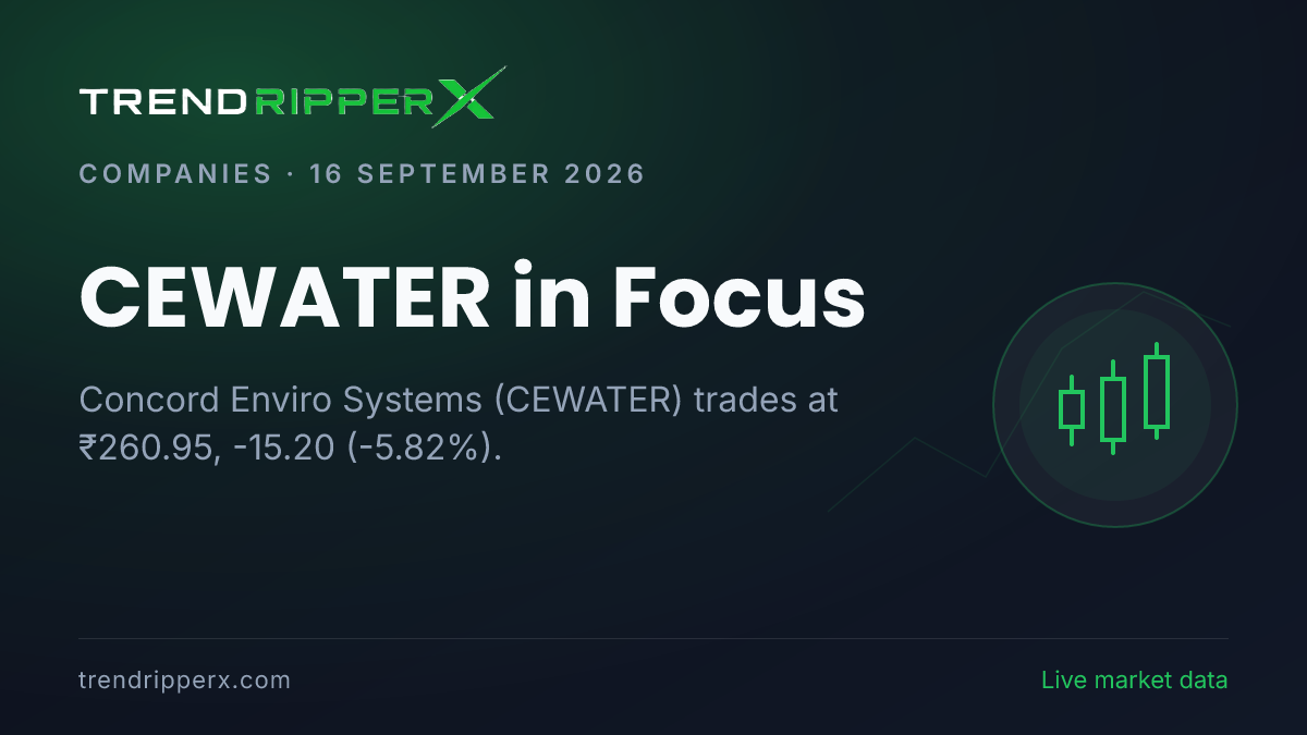 CEWATER in Focus: Concord Enviro Systems Share Price Drops 5.82% to ₹260.95 on Rising Newsflow