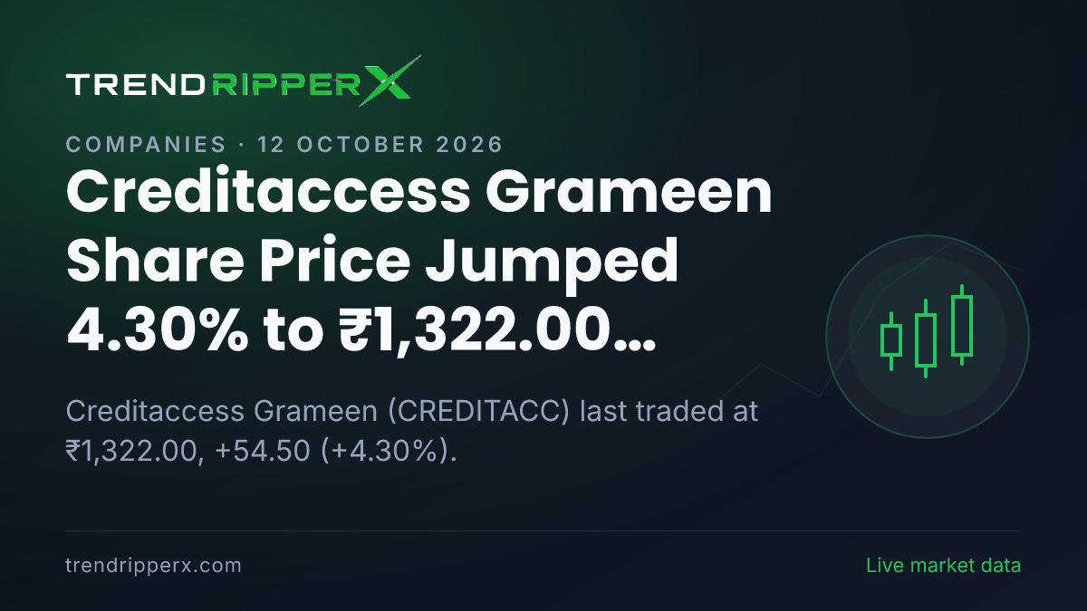 Creditaccess Grameen Share Price Jumped 4.30% to ₹1,322.00 After Today's Close — Volumes, 52-Week Range and What to Watch Next