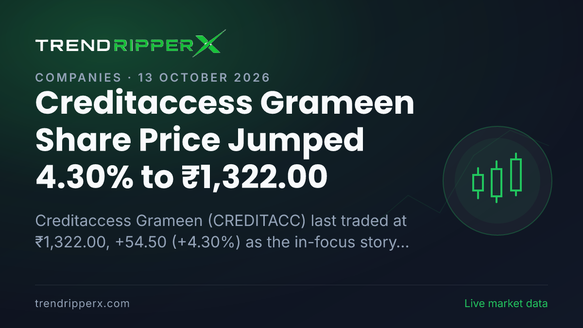 Creditaccess Grameen Share Price Jumped 4.30% to ₹1,322.00: What Is Driving CREDITACC In Monday's Session, and the Levels That Matter