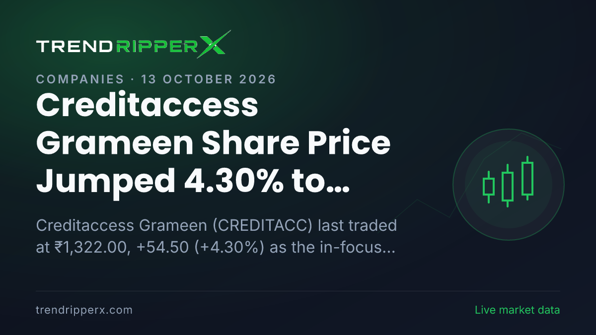 Creditaccess Grameen Share Price Jumped 4.30% to ₹1,322.00: What Is Driving CREDITACC In Monday's Session, and the Levels That Matter