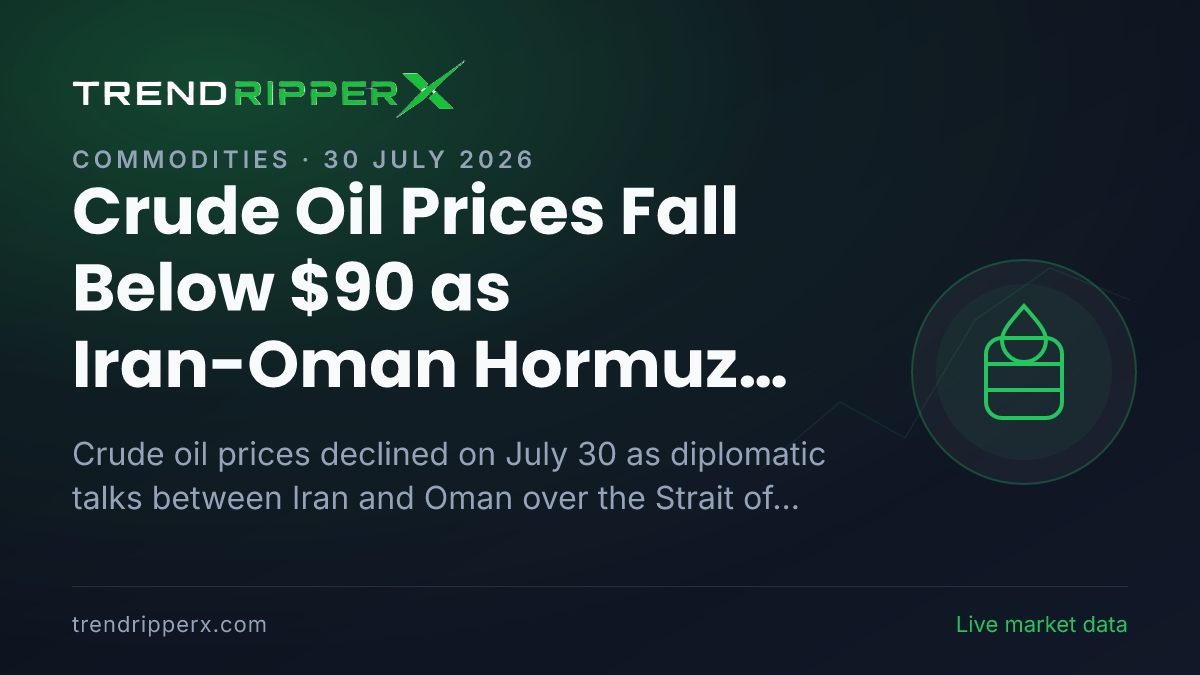 Crude Oil Prices Fall Below $90 as Iran-Oman Hormuz Talks Ease Supply Fears Despite Fresh US Strikes