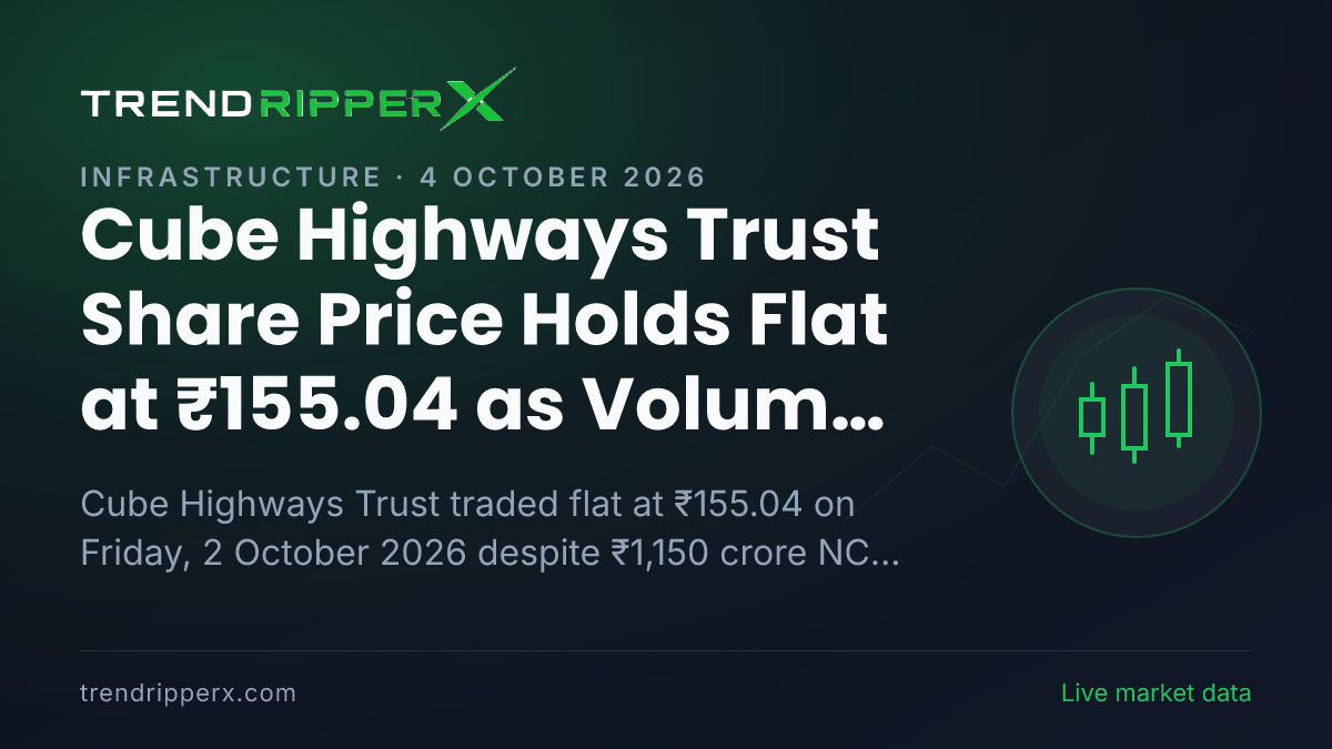 Cube Highways Trust Share Price Holds Flat at ₹155.04 as Volume Drops to 0.2x