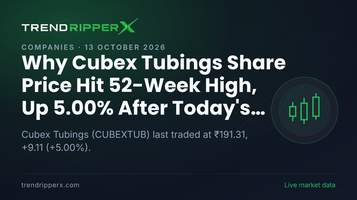Why Cubex Tubings Share Price Hit 52-Week High, Up 5.00% After Today's Close: the Momentum Trigger, Explained