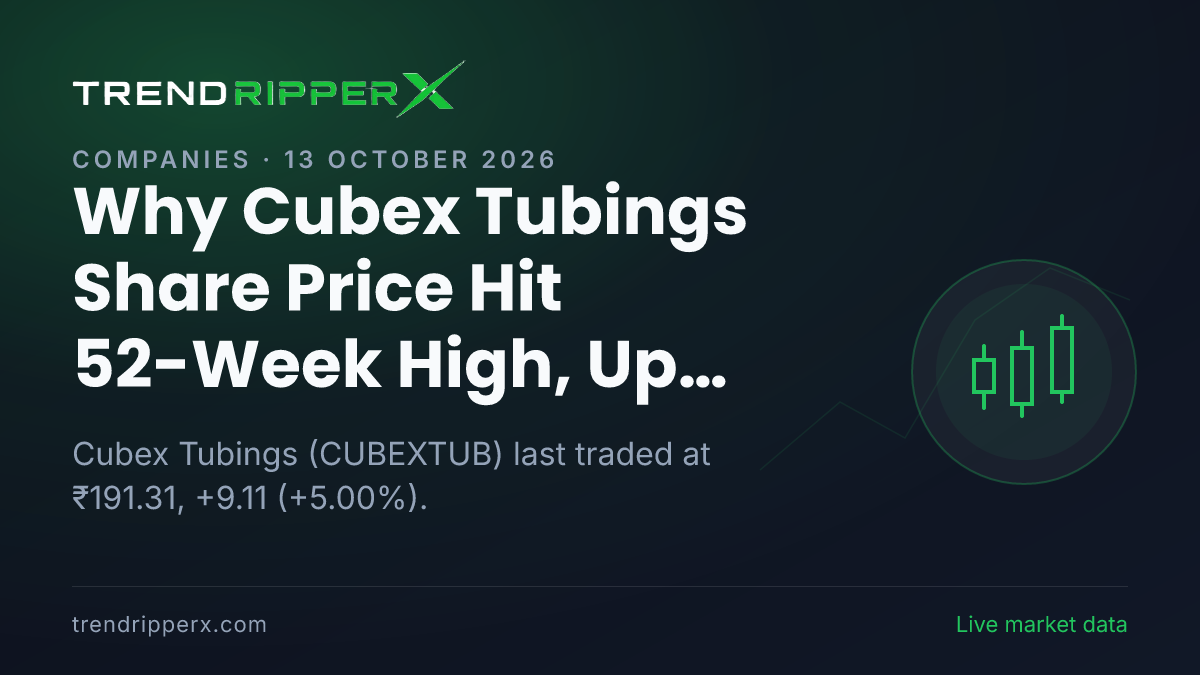 Why Cubex Tubings Share Price Hit 52-Week High, Up 5.00% After Today's Close: the Momentum Trigger, Explained