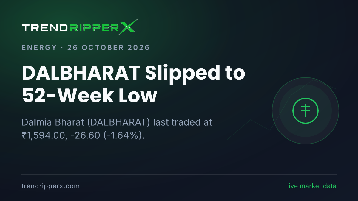 DALBHARAT Slipped to 52-Week Low: Inside the Corporate Action Story Moving Dalmia Bharat Shares