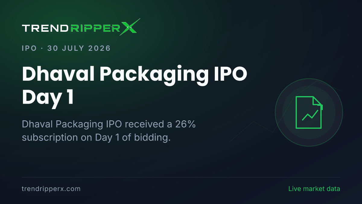 Dhaval Packaging IPO Day 1: Issue Subscribed 26%; GMP Signals Positive Listing Premium