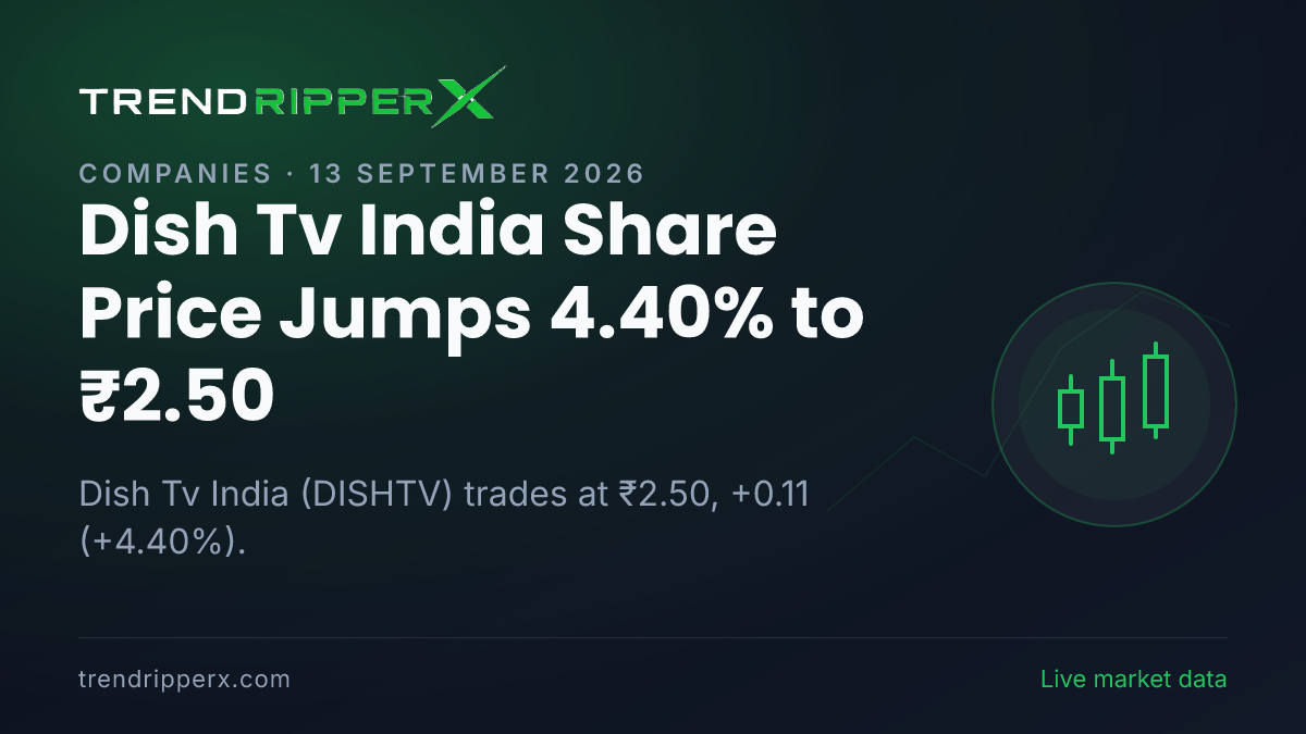 Dish Tv India Share Price Jumps 4.40% to ₹2.50: What Is Driving DISHTV Today, and the Levels That Matter
