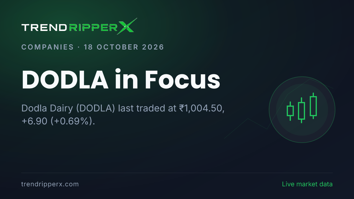 DODLA in Focus: Dodla Dairy Share Price Closed Higher at ₹1,004.50 in the News Today