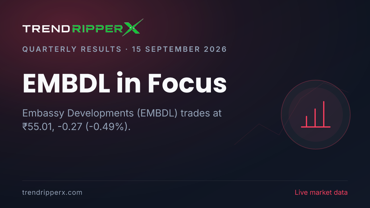 EMBDL in Focus: Embassy Developments Share Price Edges Lower to ₹55.01 on Rising Newsflow