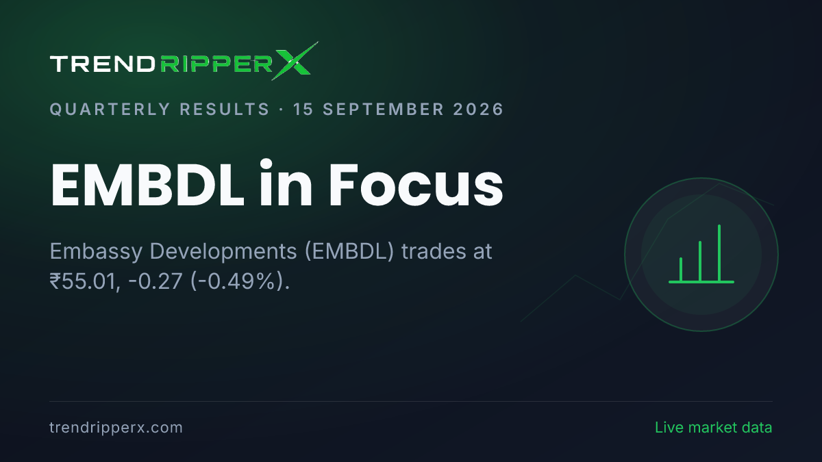 EMBDL in Focus: Embassy Developments Share Price Edges Lower to ₹55.01 on Rising Newsflow
