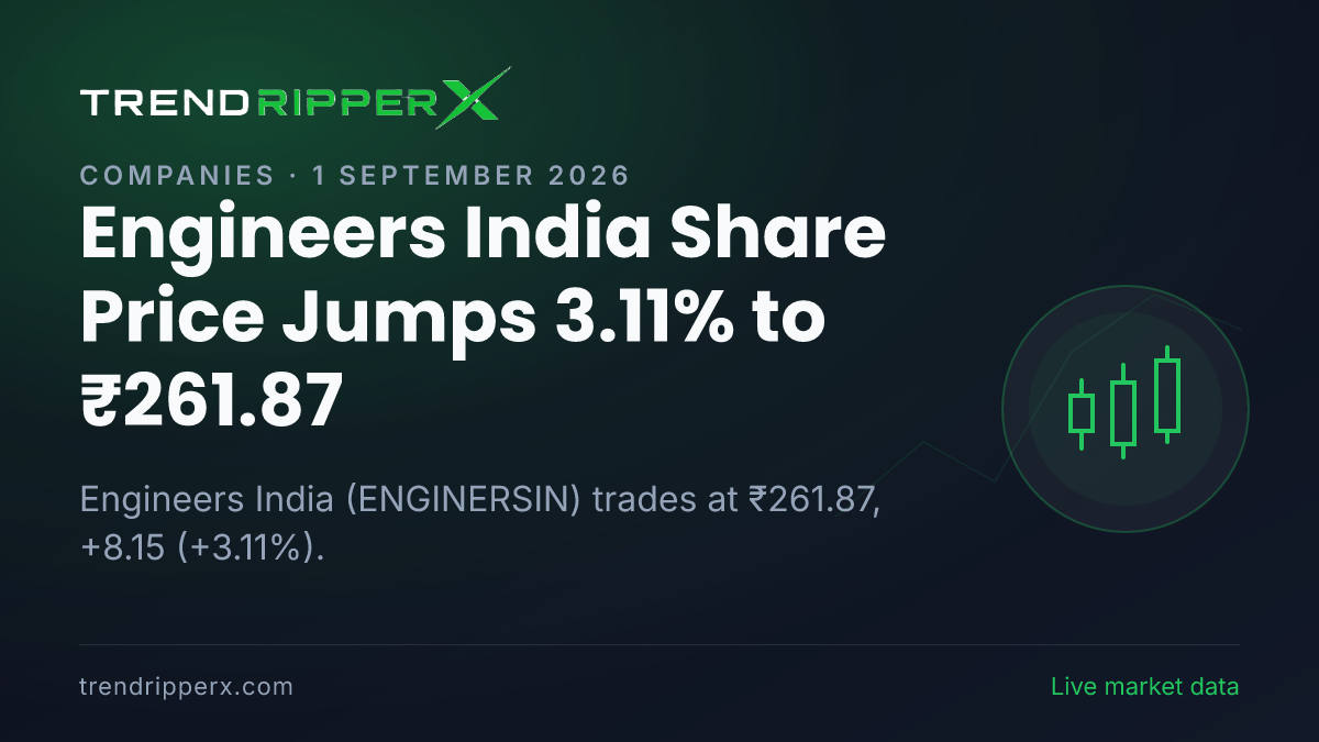 Engineers India Share Price Jumps 3.11% to ₹261.87: What Is Driving ENGINERSIN Today, and the Levels That Matter