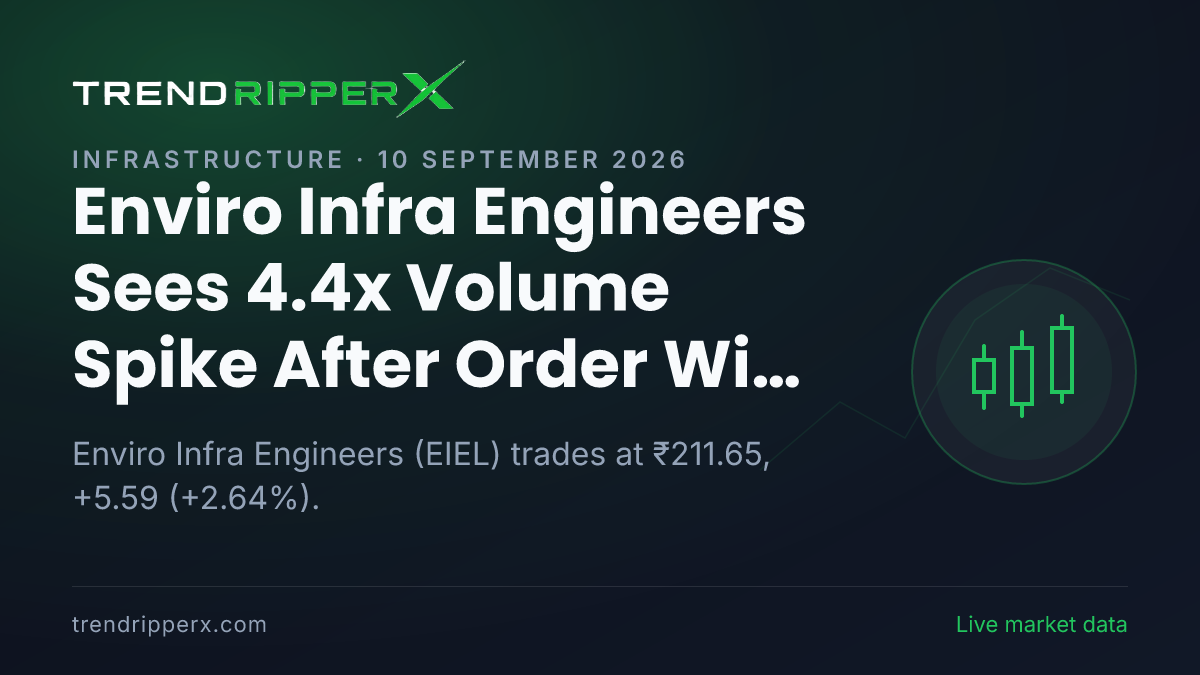 Enviro Infra Engineers Sees 4.4x Volume Spike After Order Win Update — Levels, Volumes and the Follow-Up to Track