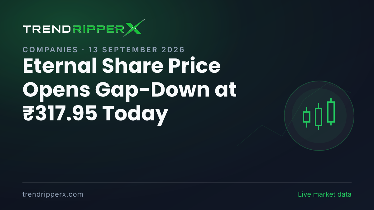 Eternal Share Price Opens Gap-Down at ₹317.95 Today — Volumes, 52-Week Range and What to Watch Next