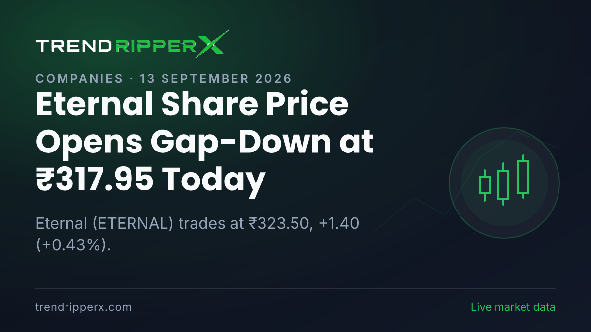Eternal Share Price Opens Gap-Down at ₹317.95 Today — Volumes, 52-Week Range and What to Watch Next
