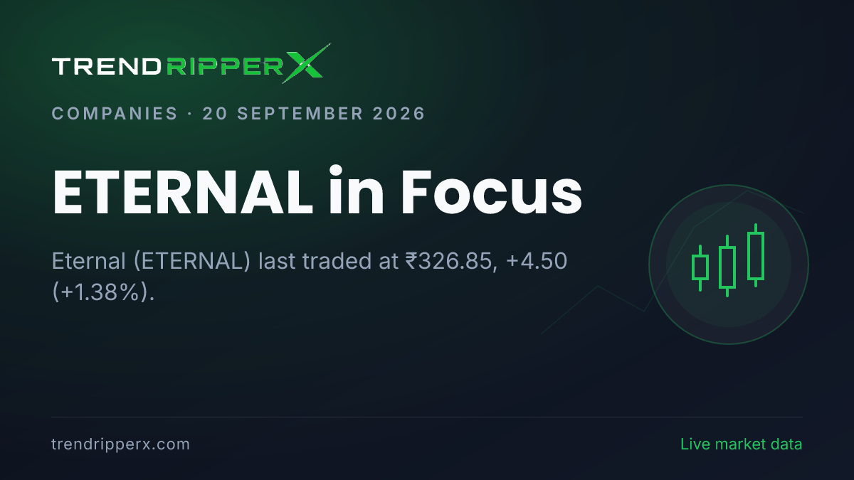 ETERNAL in Focus: Eternal Share Price Edges Up to ₹326.85 on Rising Newsflow