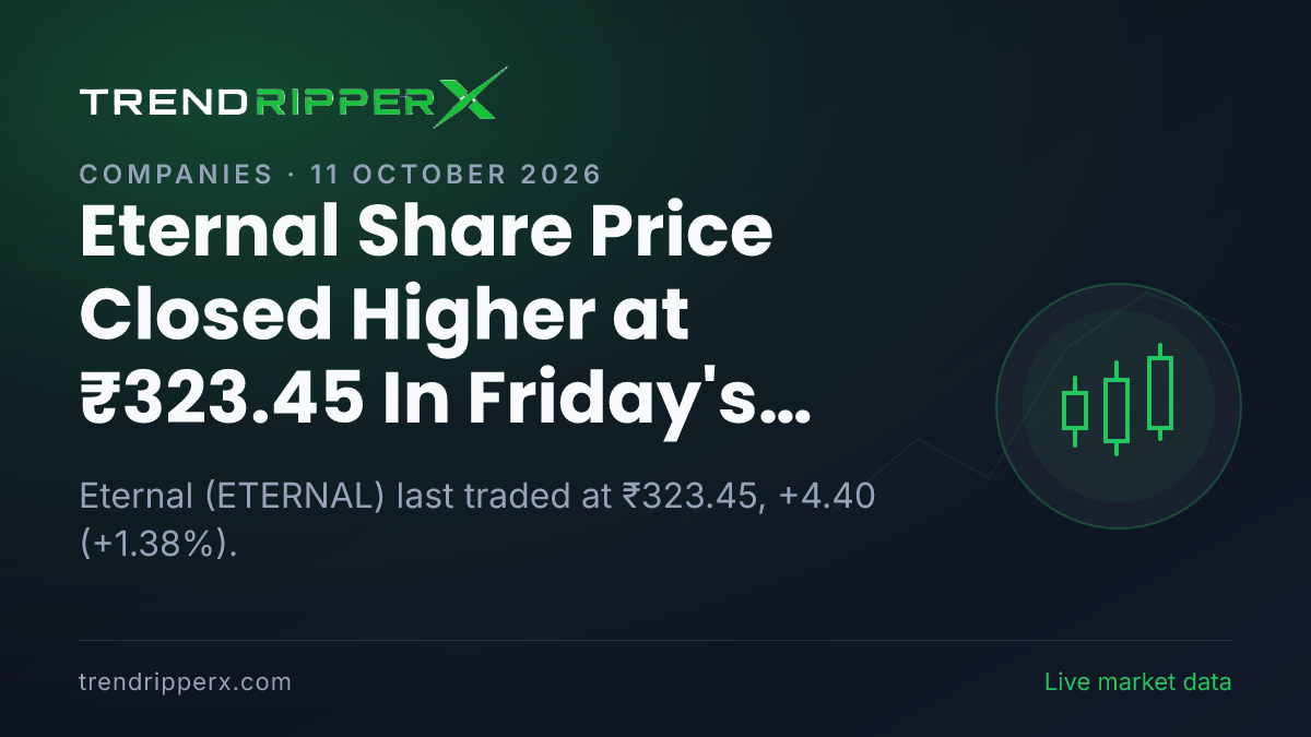 Eternal Share Price Closed Higher at ₹323.45 In Friday's Session — Volumes, 52-Week Range and What to Watch Next