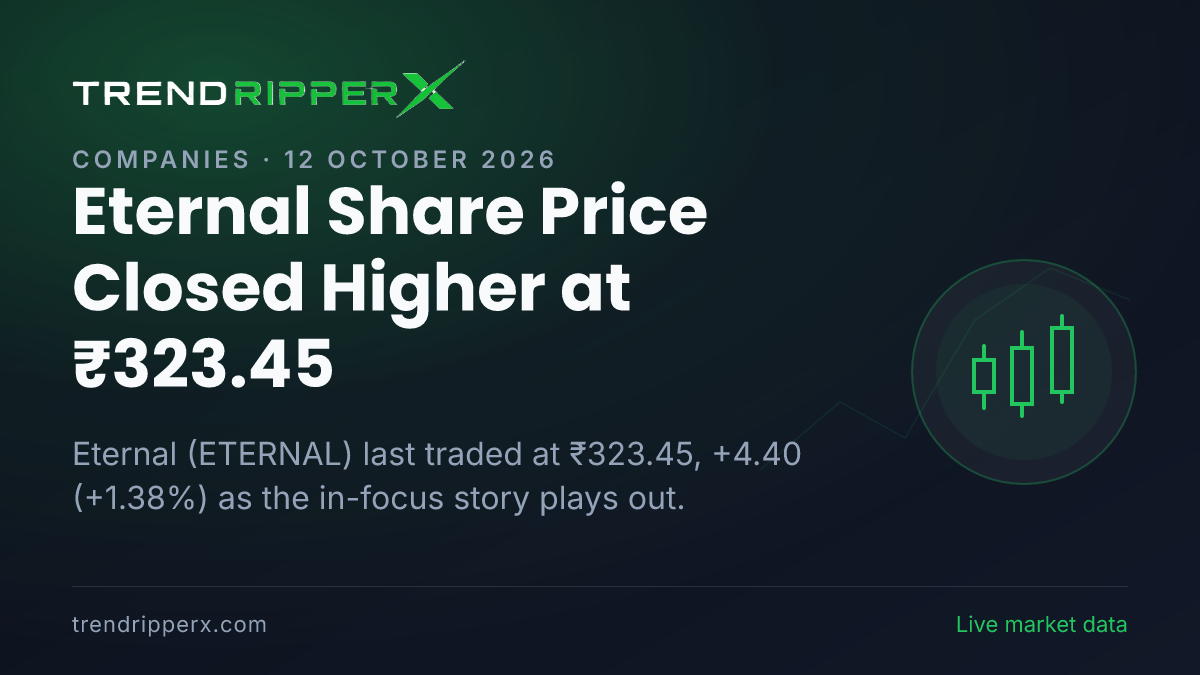 Eternal Share Price Closed Higher at ₹323.45: What Is Driving ETERNAL In Friday's Session, and the Levels That Matter