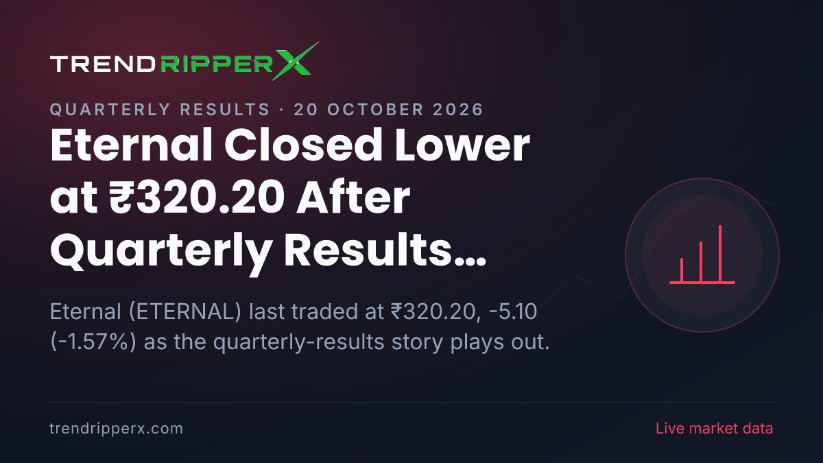 Eternal Closed Lower at ₹320.20 After Quarterly Results Update — Levels, Volumes and the Follow-Up to Track