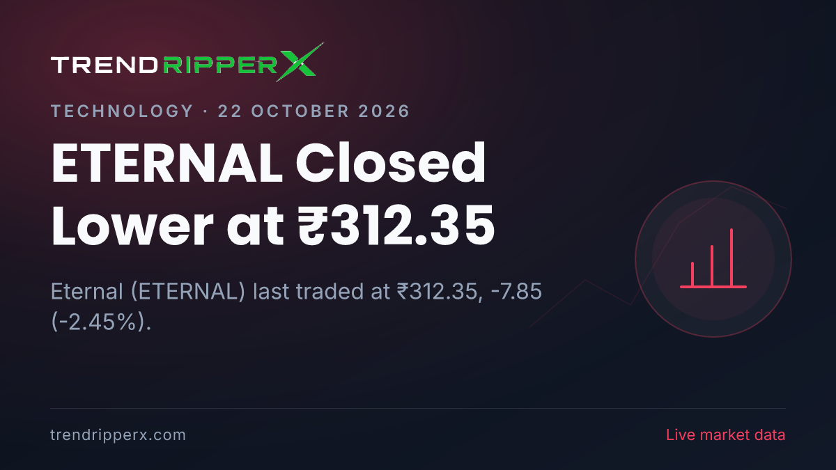 ETERNAL Closed Lower at ₹312.35: Inside the Quarterly Results Story Moving Eternal Shares