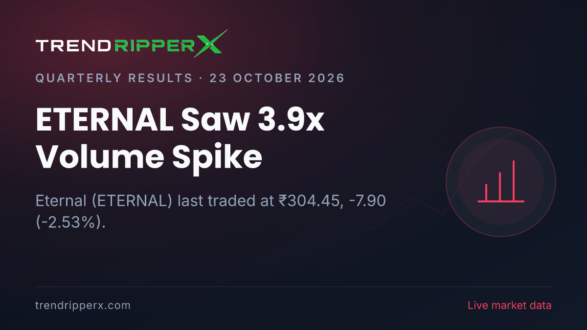 ETERNAL Saw 3.9x Volume Spike: Inside the Quarterly Results Story Moving Eternal Shares