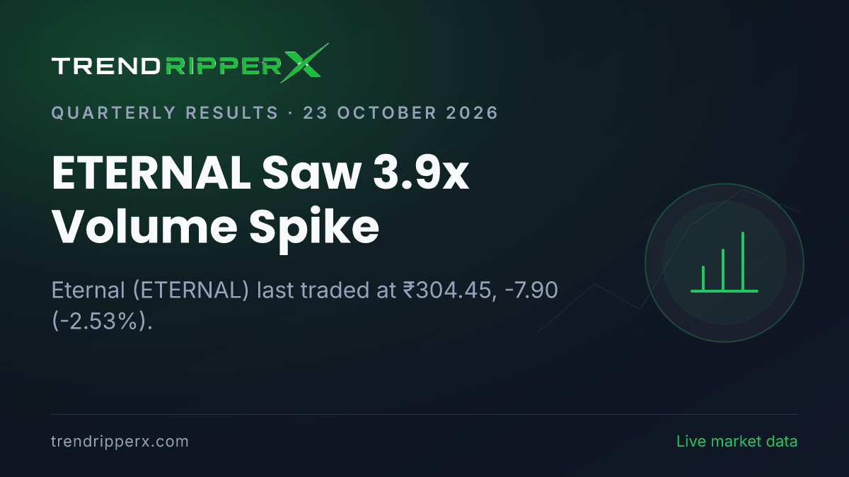 ETERNAL Saw 3.9x Volume Spike: Inside the Quarterly Results Story Moving Eternal Shares