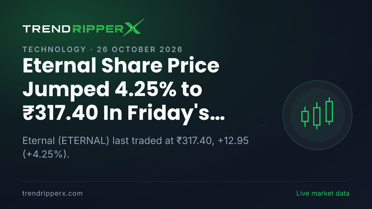 Eternal Share Price Jumped 4.25% to ₹317.40 In Friday's Session — Volumes, 52-Week Range and What to Watch Next