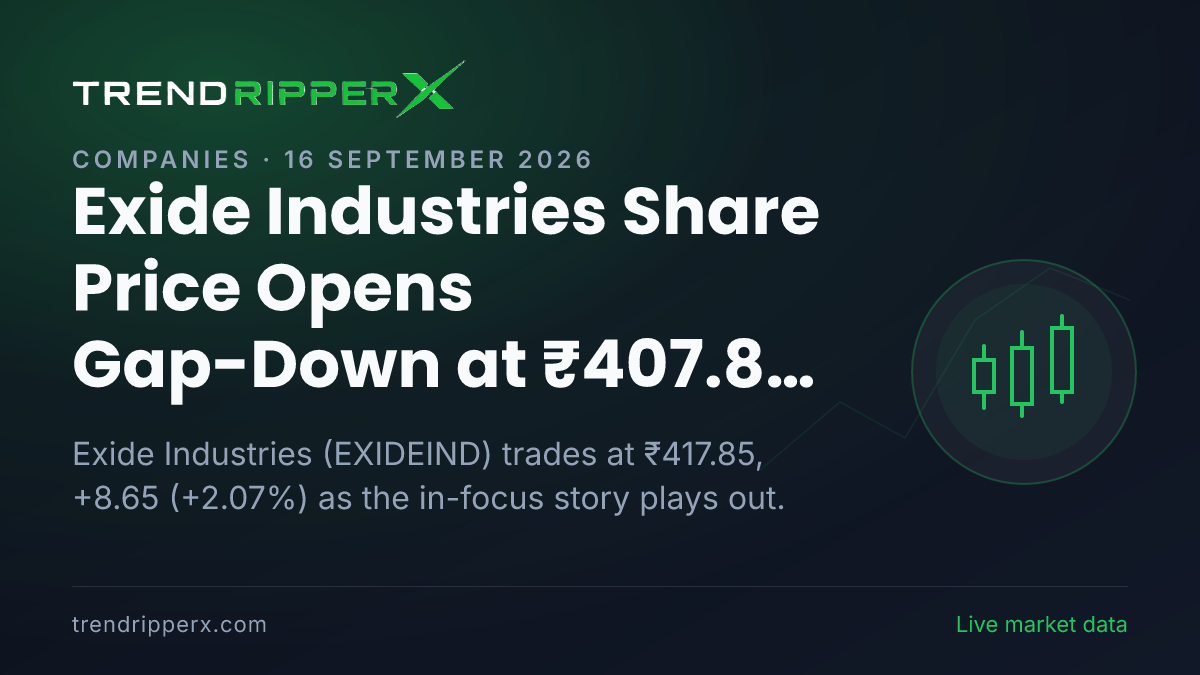 Exide Industries Share Price Opens Gap-Down at ₹407.80 Today — Volumes, 52-Week Range and What to Watch Next