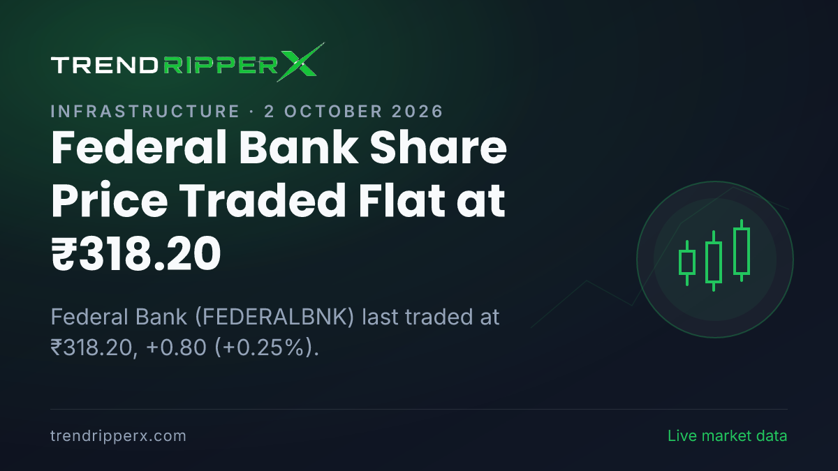Federal Bank Share Price Traded Flat at ₹318.20: What Is Driving FEDERALBNK In Thursday's Session, and the Levels That Matter