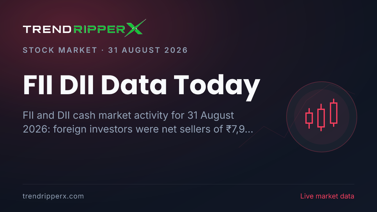 FII DII Data Today (31 August 2026): Foreign Investors Sell ₹7,986 Crore, Domestic Funds Buy ₹4,589 Crore